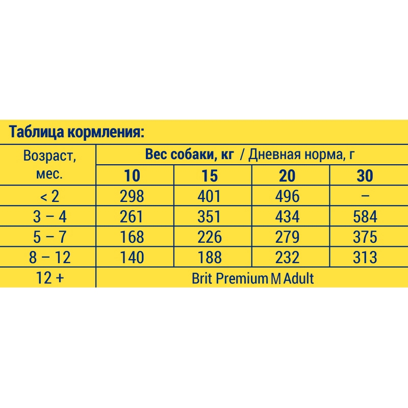 Чем кормить дворовых кошек?